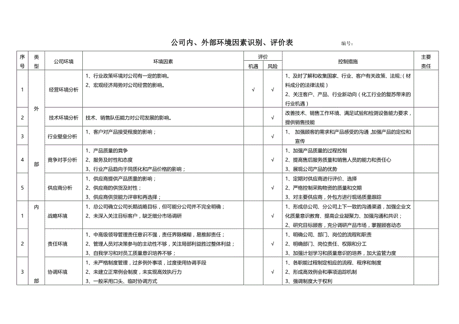 公司内外部环境识别评审表_第1页