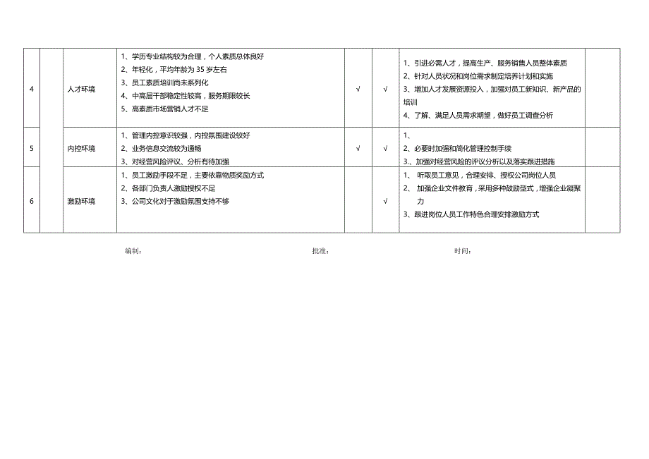 公司内外部环境识别评审表_第2页