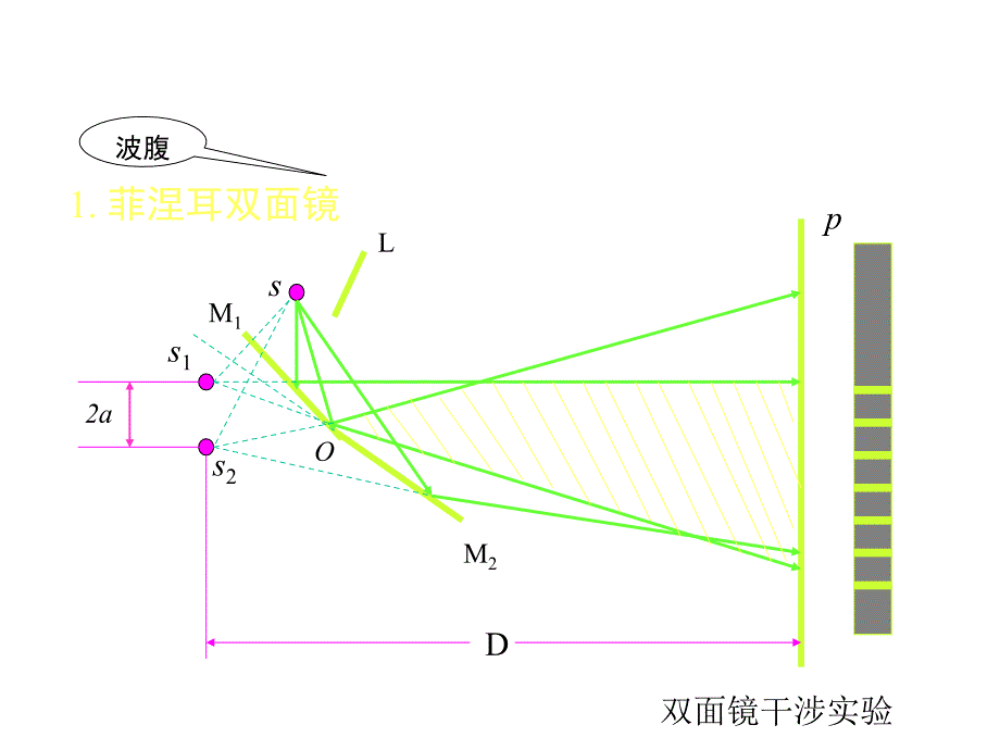 2016第六章工具_第1页