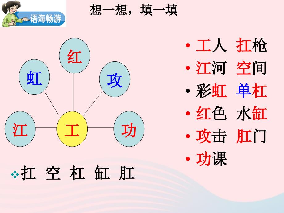 二年级语文下册《语文百花园二》课件 语文s版_第2页