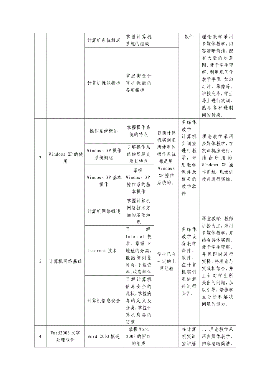 《计算机导论》课程标准_第4页