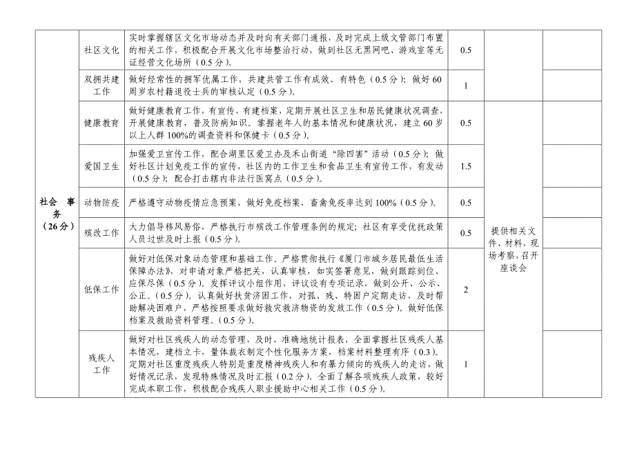 2014年社区工作考评城社区_第4页