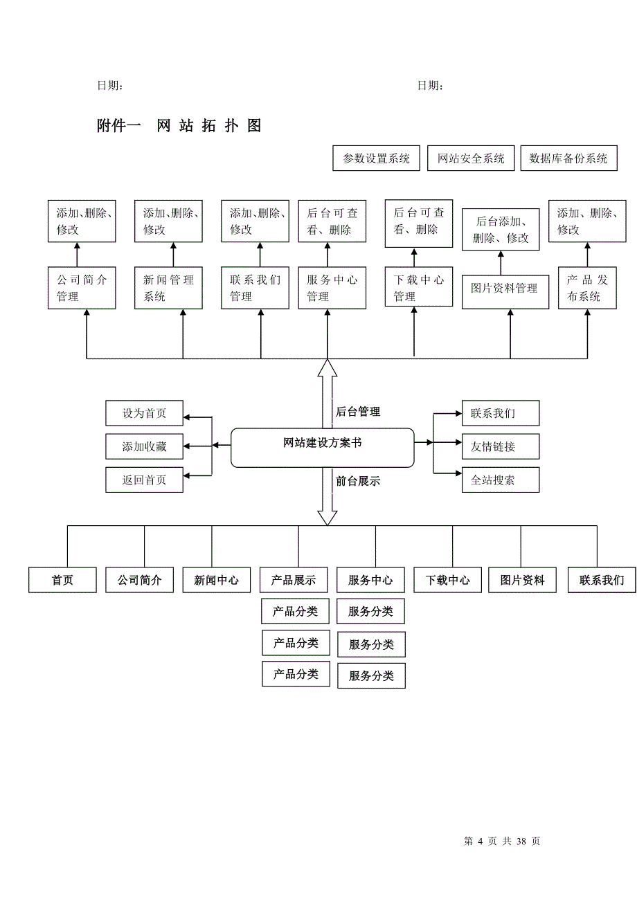 企业网站建设方案书范本_第4页