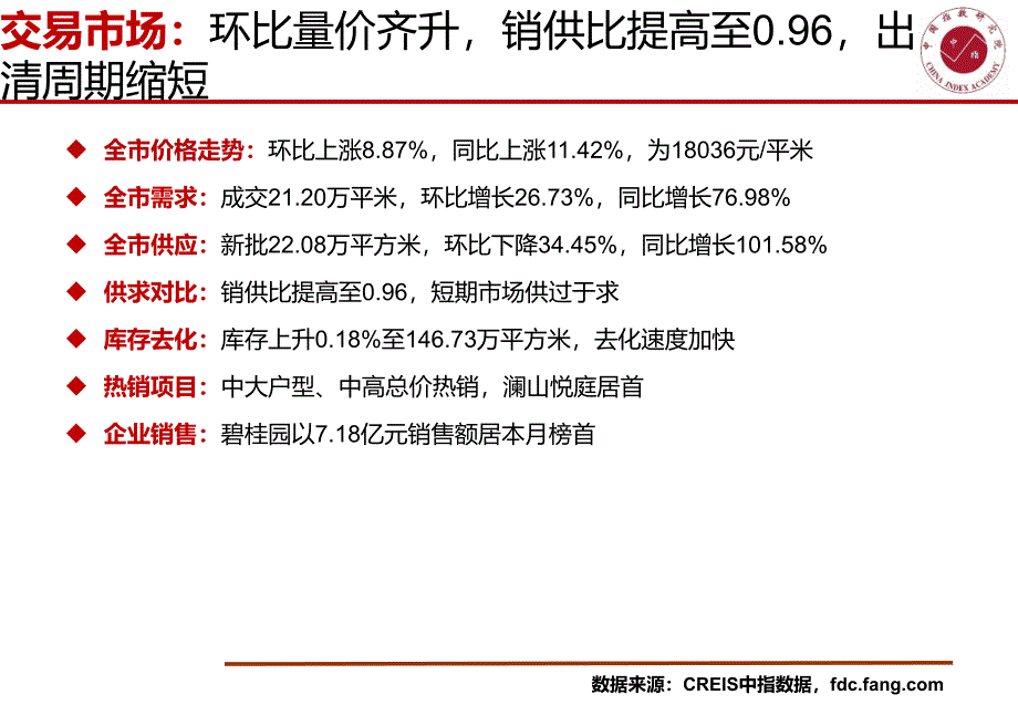 2019房地产5月月报【常熟月报】2019年5月中指_第3页