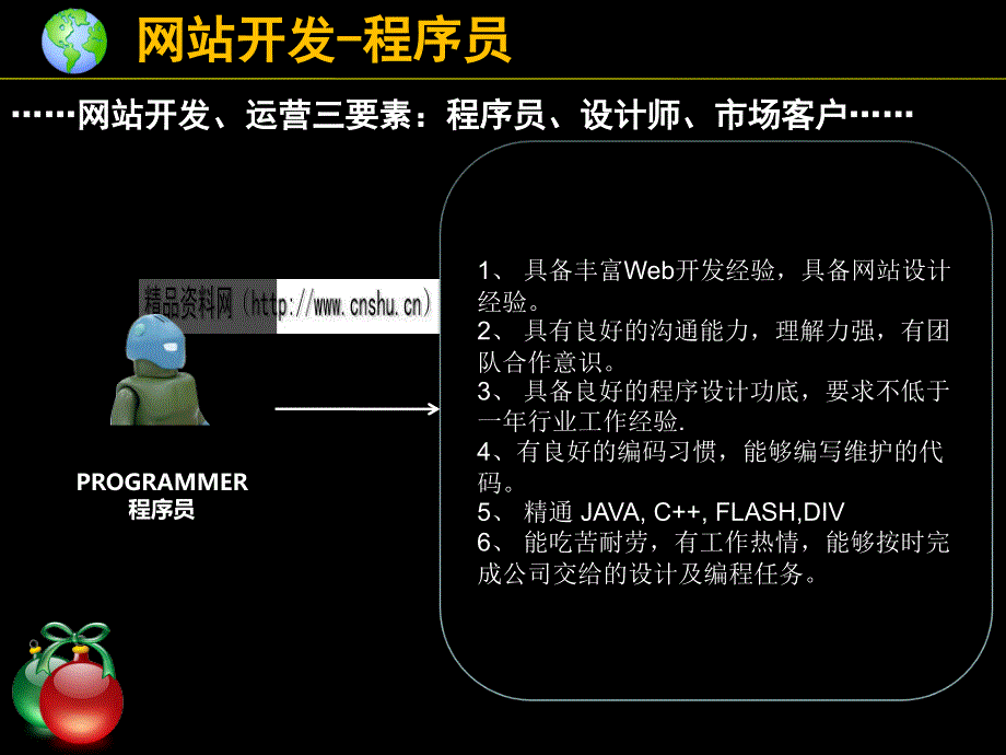 网站开发流程介绍_第3页