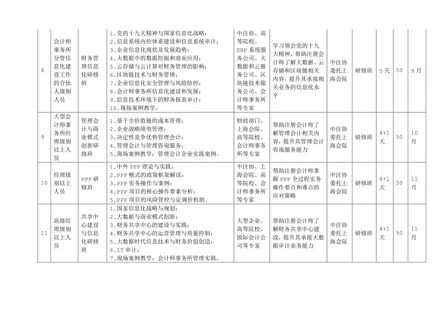 2014中国注册会计师协会培训计划-贵州注册会计师协会_第3页