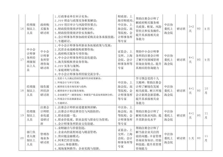 2014中国注册会计师协会培训计划-贵州注册会计师协会_第5页