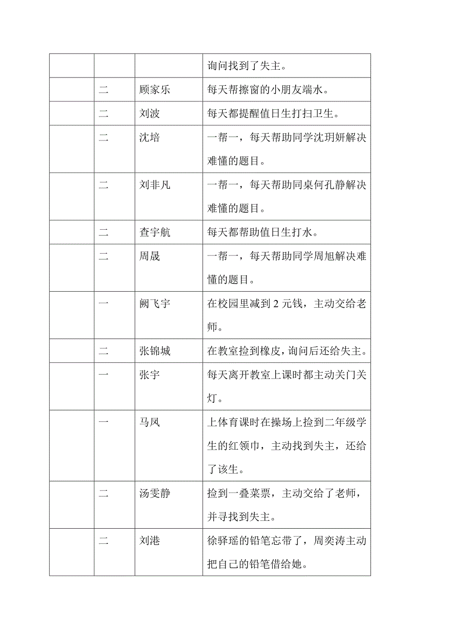 二年级好人好事登记表_第4页