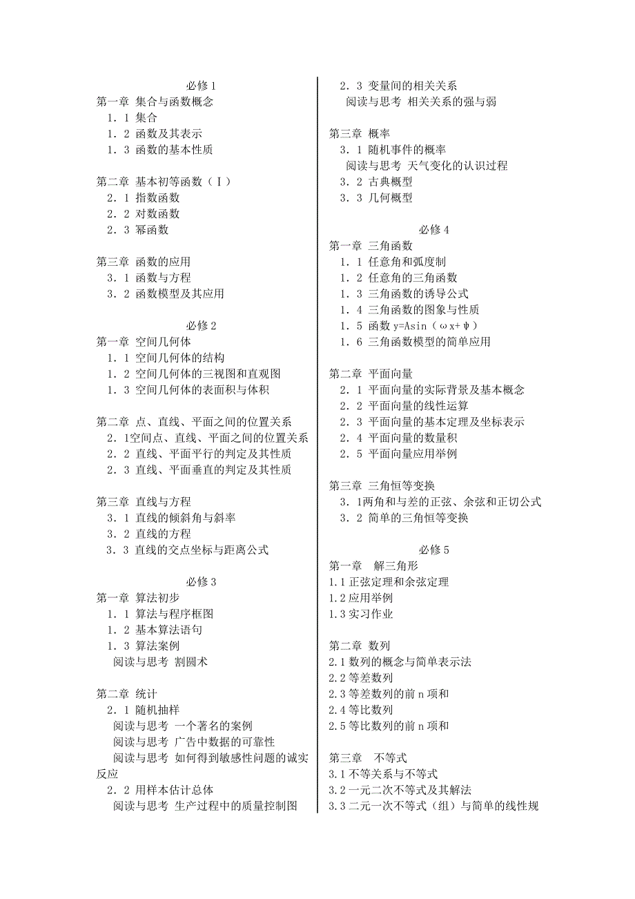 人教版高中数学详细目录特别精确_第1页