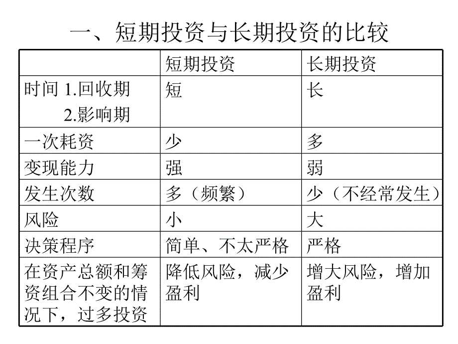 01EMBA财务-长期投资决策_第2页