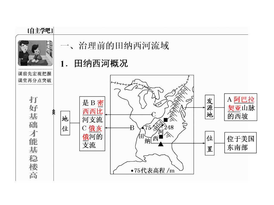 2017版人教高三地理第十章区域可持续发展12份第三讲流域综合治理与开发_第3页