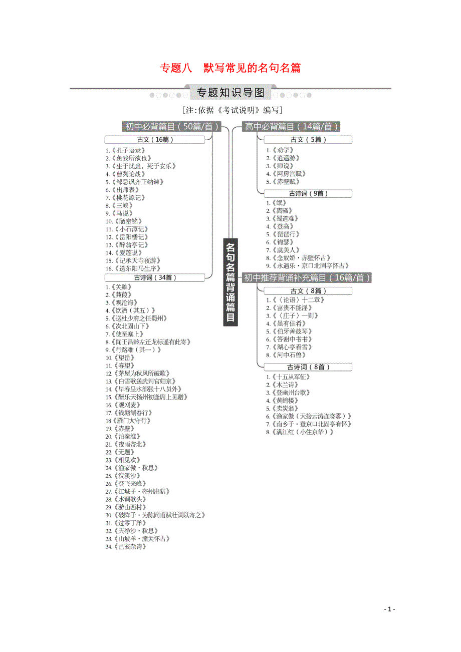 2020高考语文总复习 专题知识导图 专题八 默写常见的名句名篇学案 苏教版_第1页