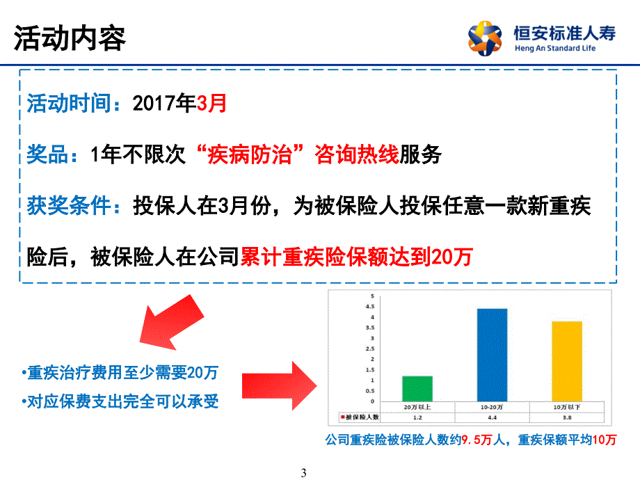 2017新健康系列产品课件3月客户服务活动方案介绍_第3页