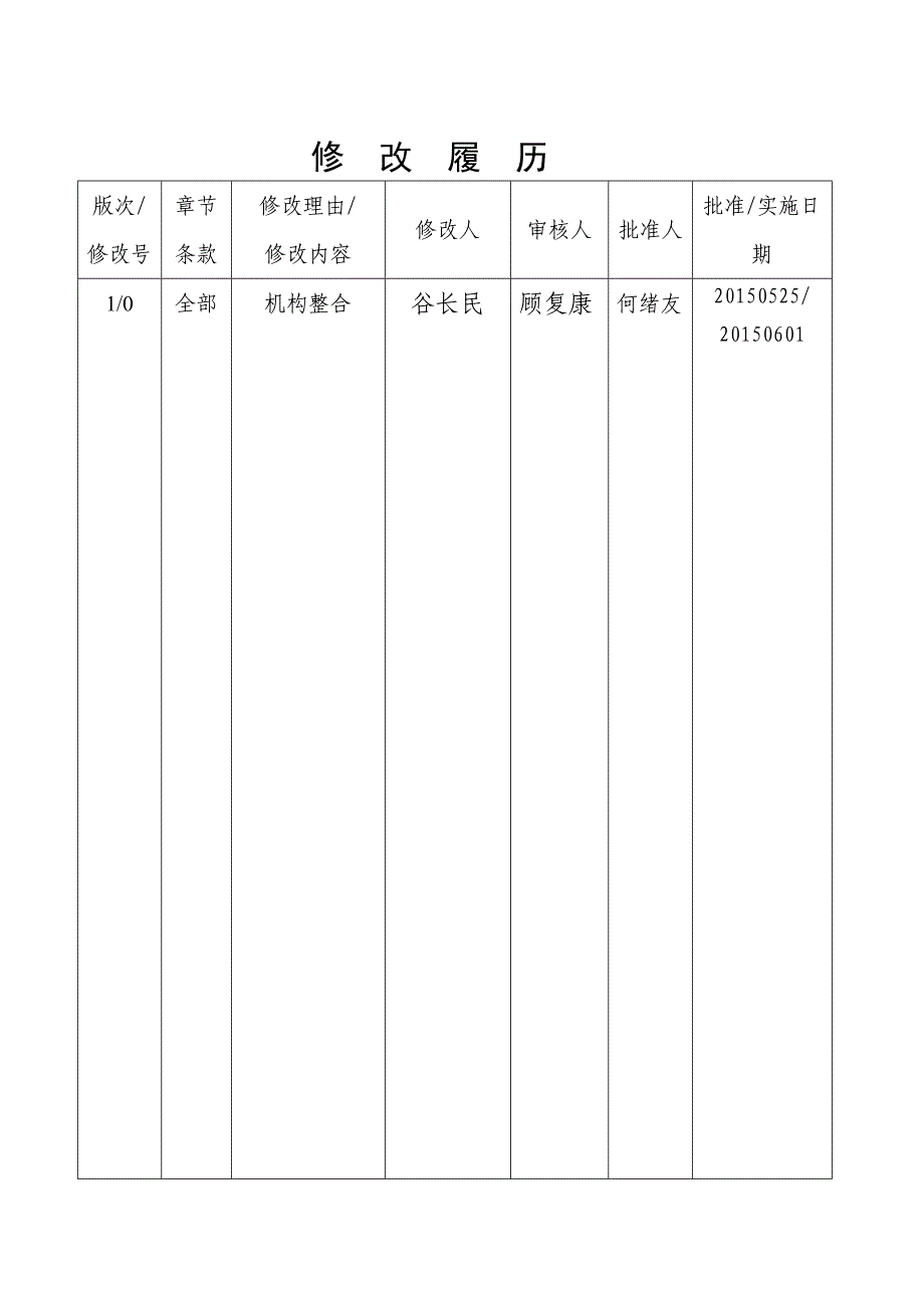 sbkhb44620-吊具索具使用管理办法_第2页