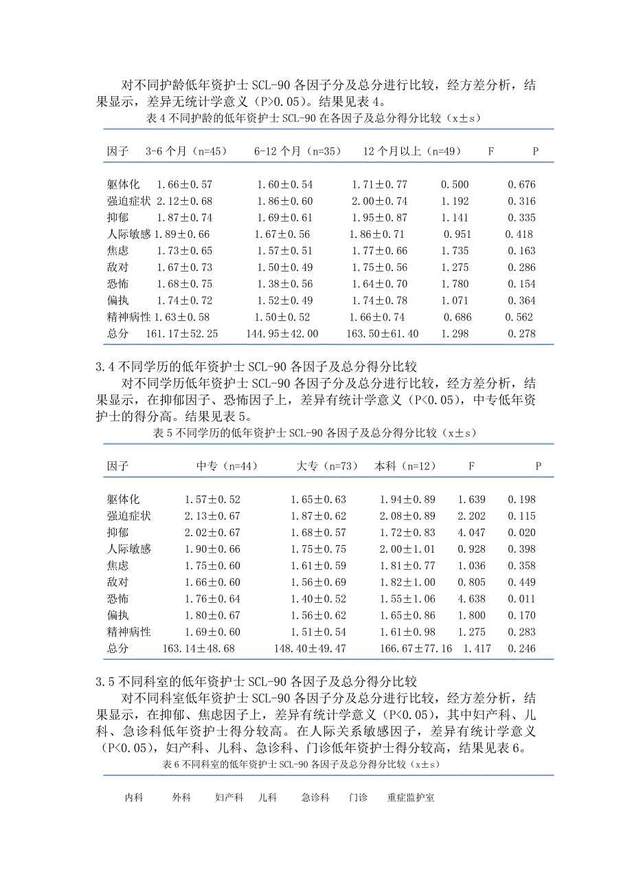 低年资护士心理健康状况调查及分析_第4页