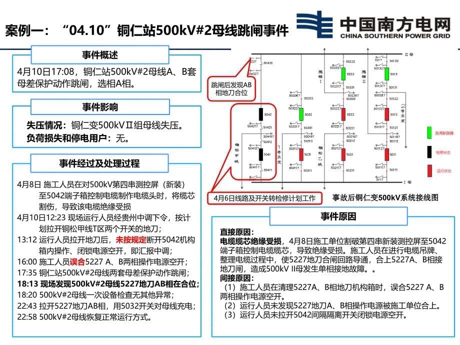 2016培训课件自动化上半年运行情况及下半年要求_第5页