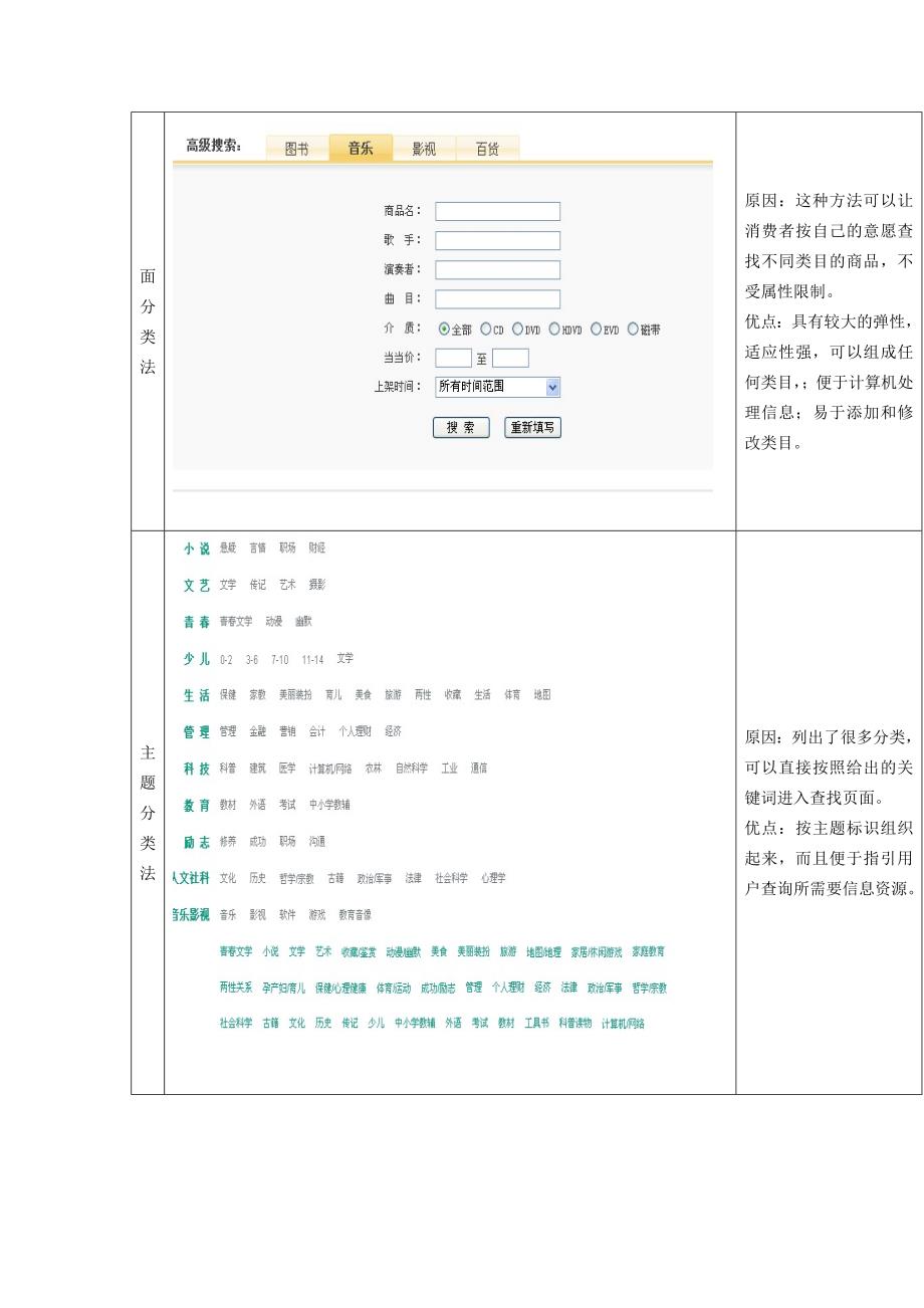 网站信息结构与导航设计实验_第2页