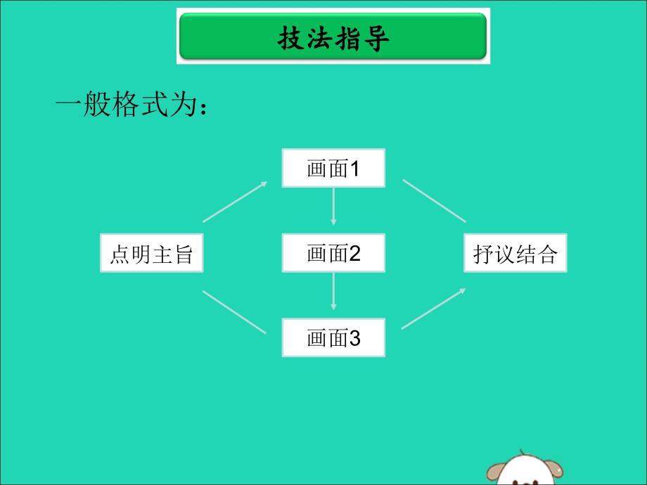 广东省中考语文二轮复习 第三部分 中考作文提分实用技法 第七单元 考场作文常用结构课件 新人教版_第4页