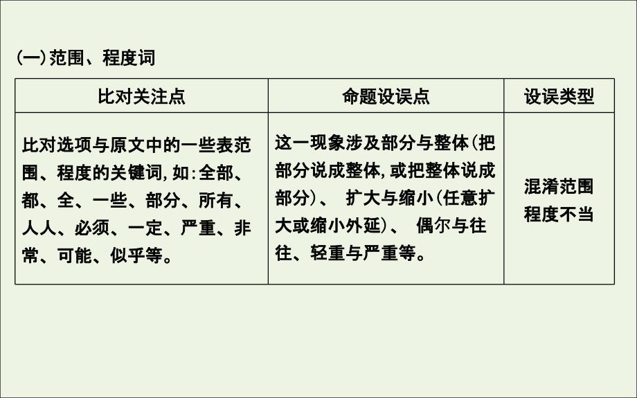 2020高考语文总复习 专题一 考点突破2 三重比对筛选整合文中信息课件 苏教版_第4页