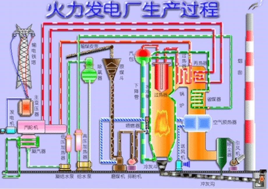 发电厂热力系统介绍_第5页