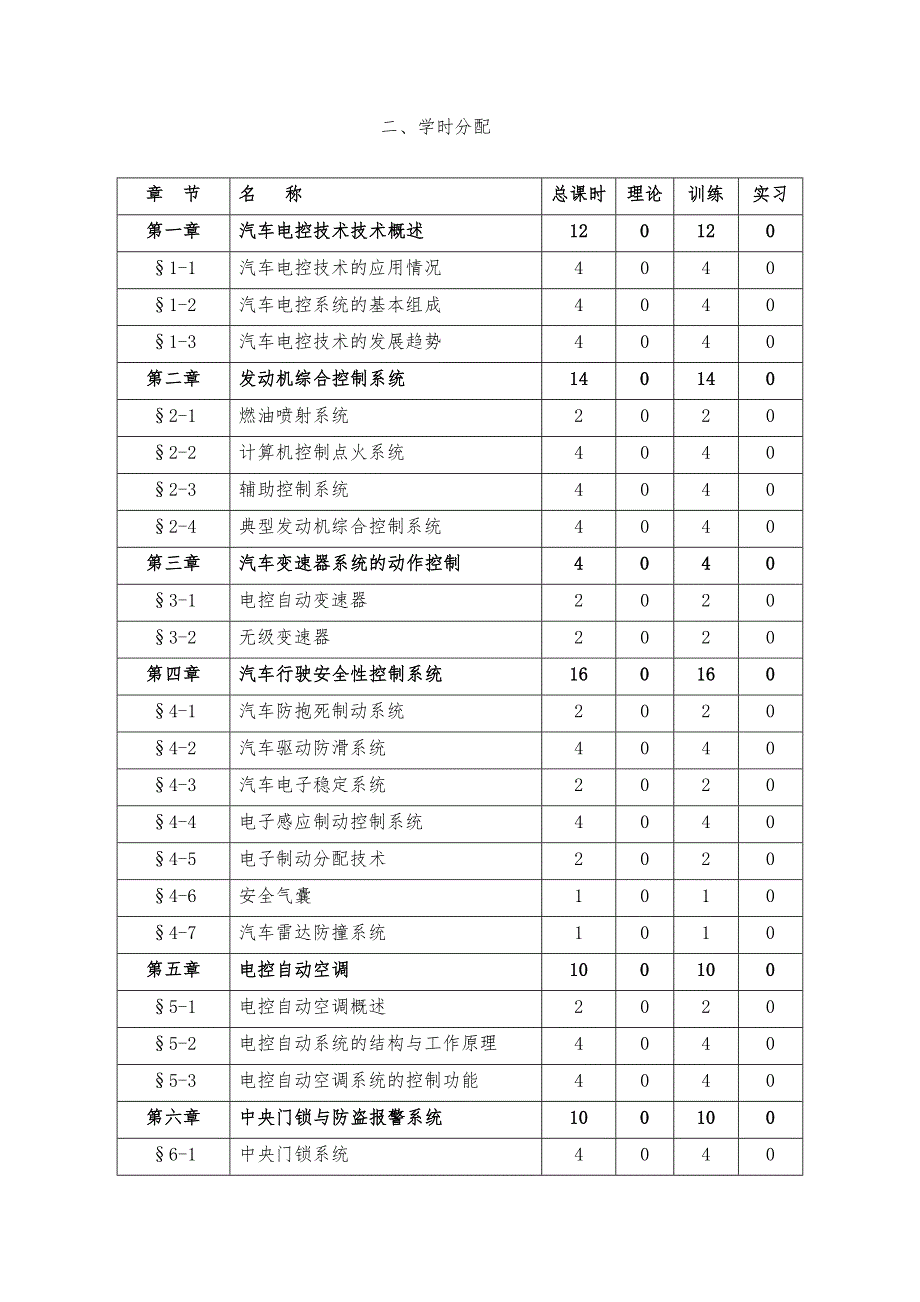 《汽车电控技术》课程实施性教学大纲_第2页