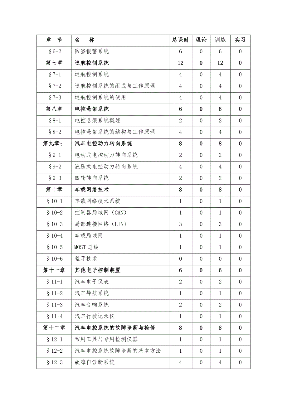 《汽车电控技术》课程实施性教学大纲_第3页