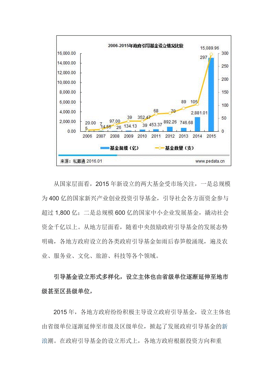 2016年政府引导基金概况_第3页