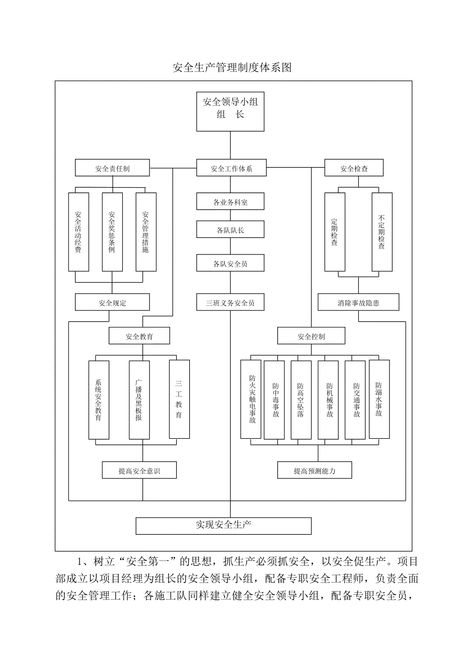 安全生产措施方案(颍上水建)_第4页