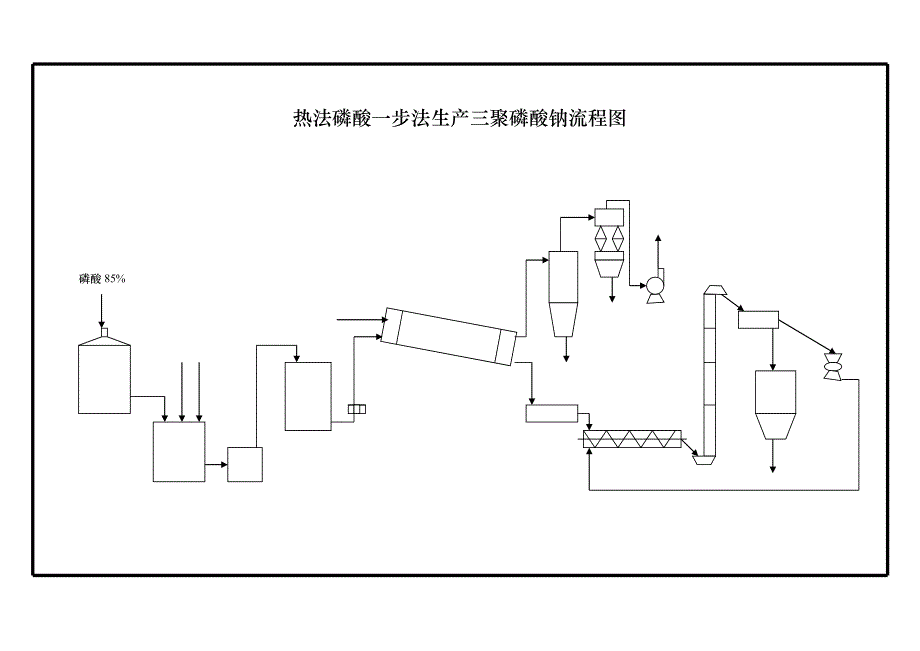 三聚磷酸钠工艺流程图_第1页
