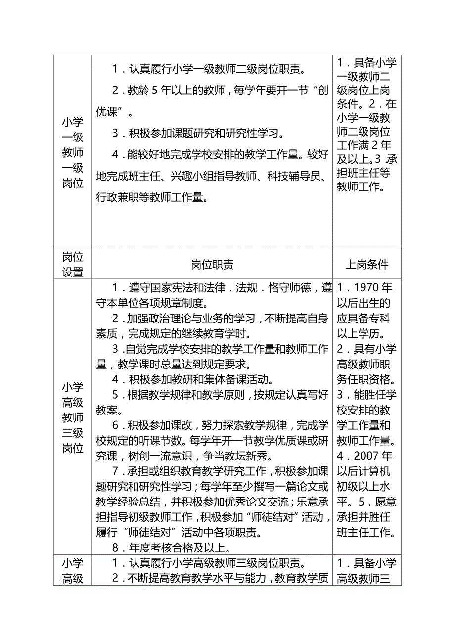 xx小学岗位设置实施方案_第3页