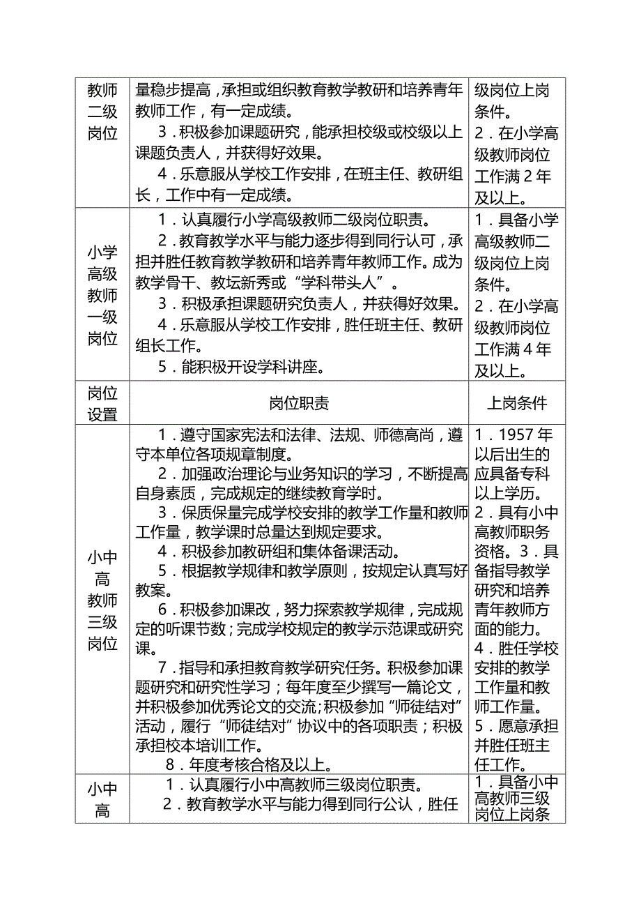 xx小学岗位设置实施方案_第4页