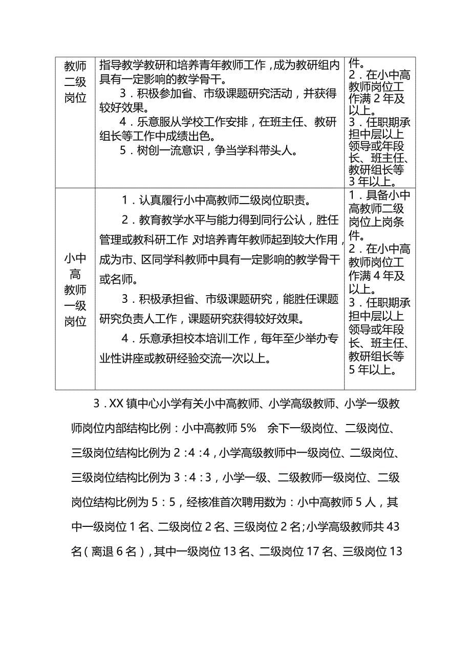 xx小学岗位设置实施方案_第5页