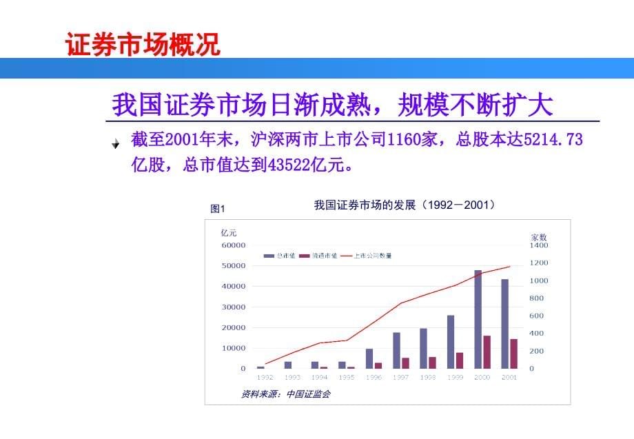 某集团融资项目建议书_第5页