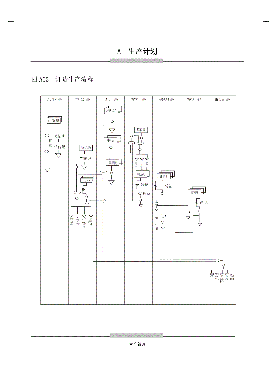 生产制度表格_生产管理相关表格大全10_第1页