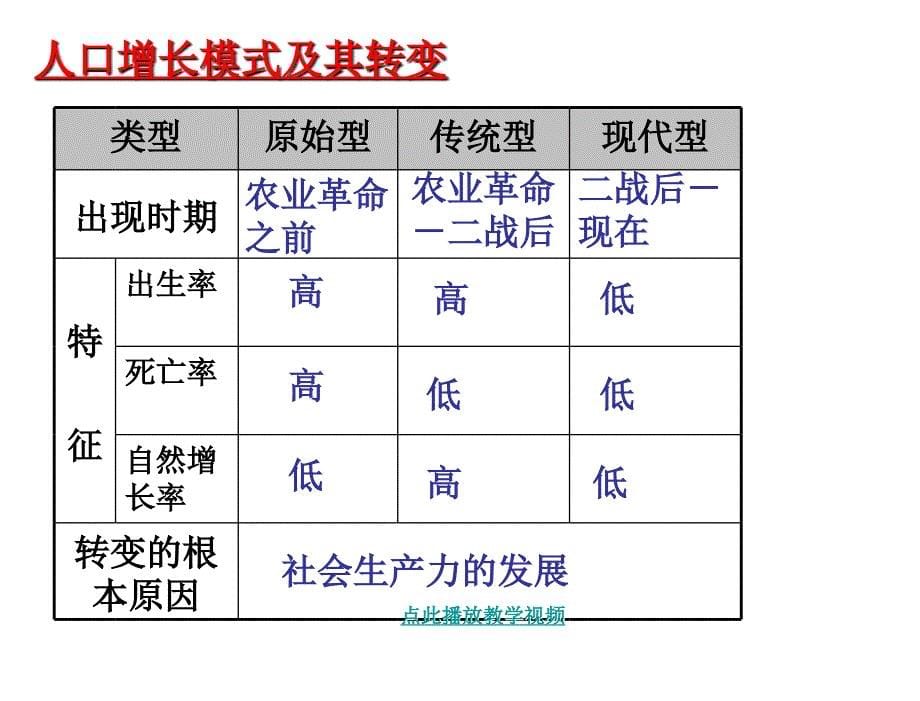 j人口的空间变化_第5页