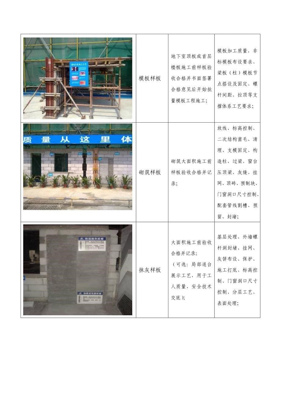 佳兆业集团工程样板引路操作指引(修订)_第5页