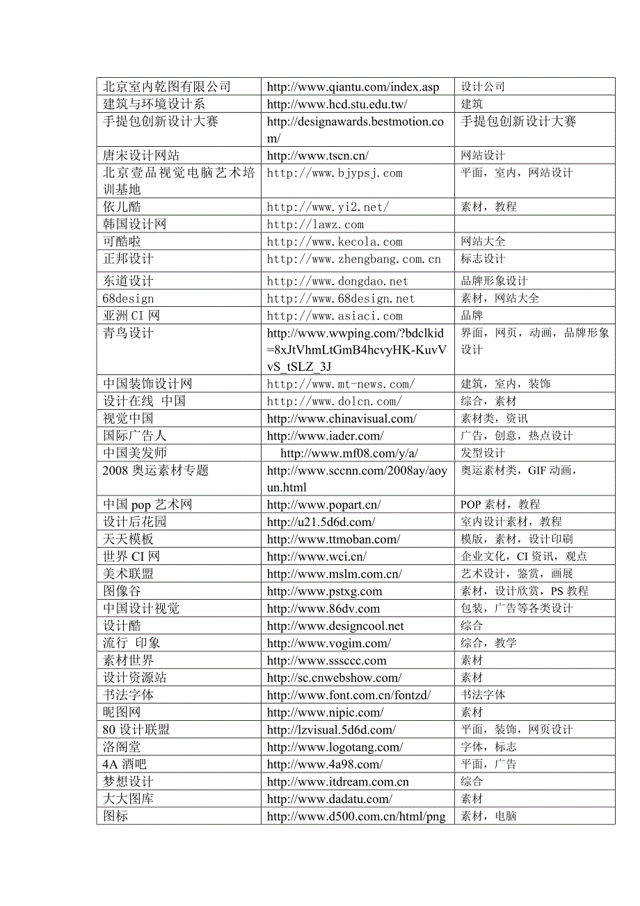 实用网站最后整理_第2页