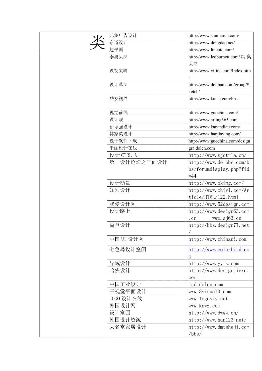 实用网站最后整理_第5页