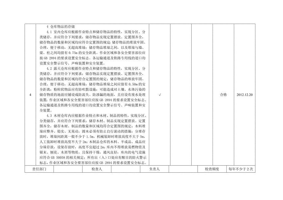 仓库安全检查表(1)_第5页