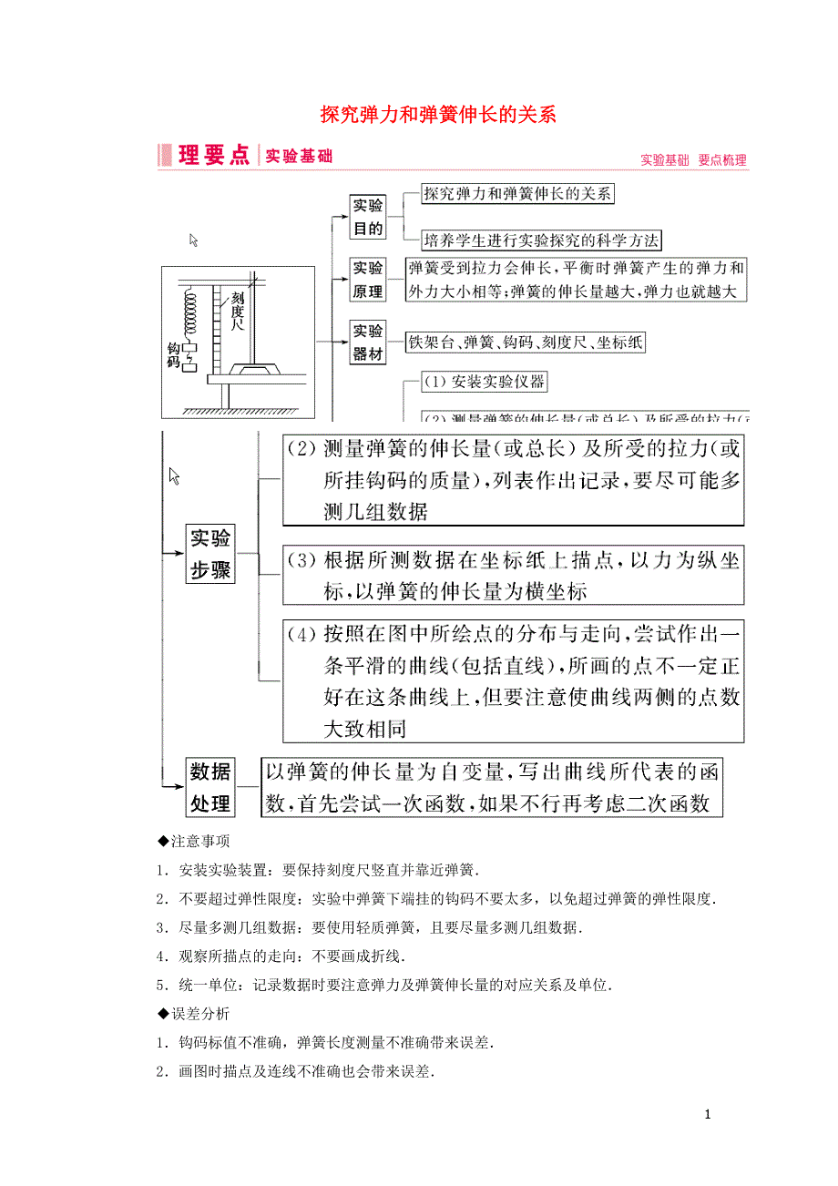 2020高考物理一轮总复习 第二章 实验二 探究弹力和弹簧伸长的关系讲义（含解析）新人教版_第1页