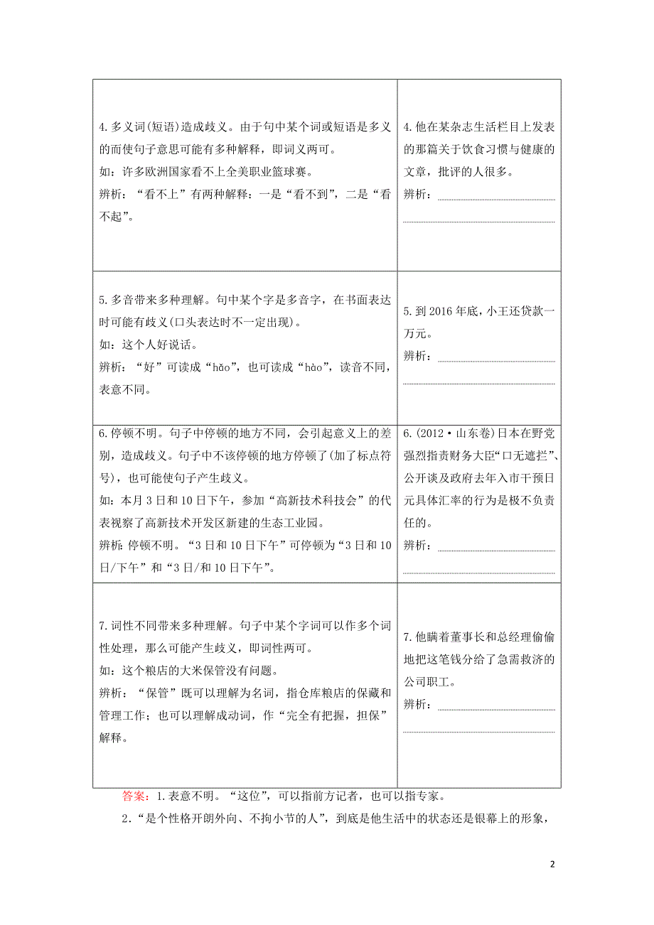 2020高考语文一轮复习 第1部分 专题2 第4讲&ldquo;表意不明&rdquo;与&ldquo;不合逻辑&rdquo;教案 新人教版_第2页