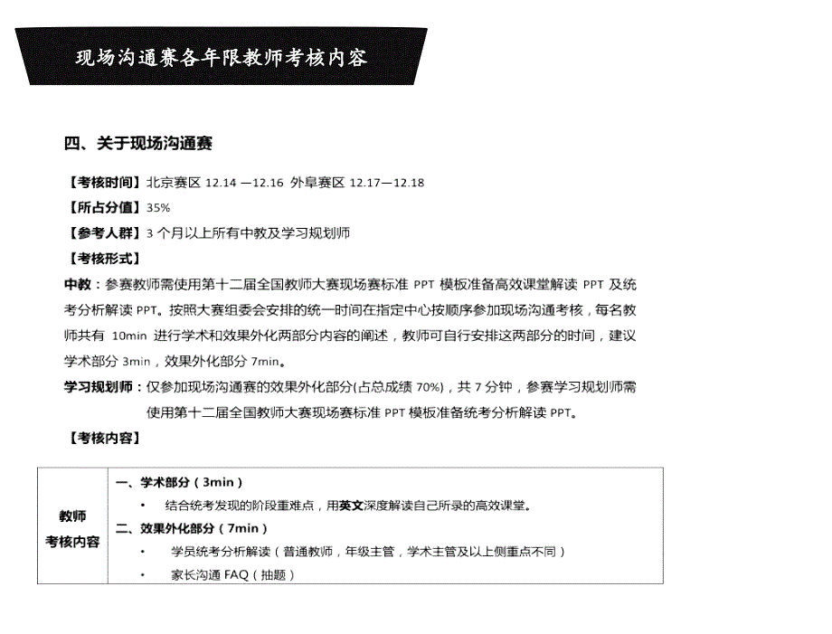 2015年第十二届全国教师大赛第三轮指导11.1911.20合作_第2页