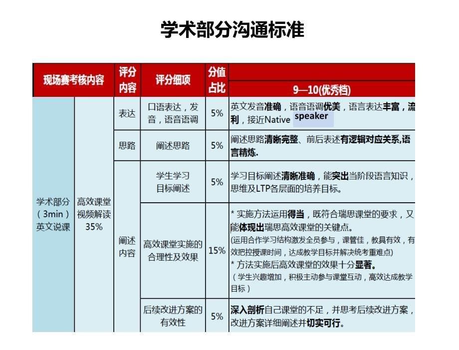 2015年第十二届全国教师大赛第三轮指导11.1911.20合作_第5页