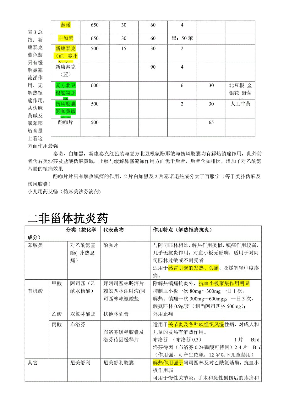 一感冒药-1成分对比_第2页