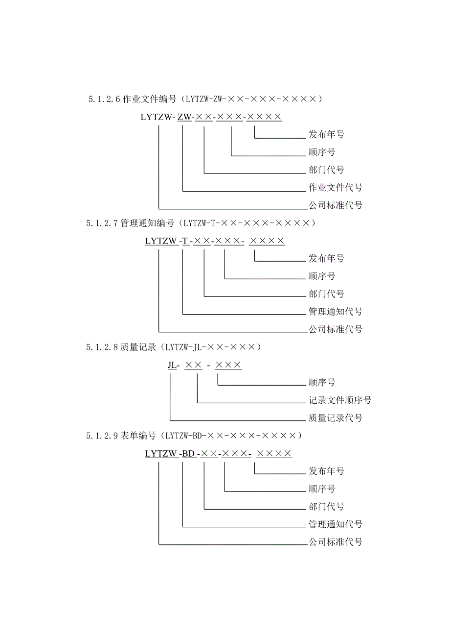 lytzw-gw-001《公司文件编号管理规定》_第3页