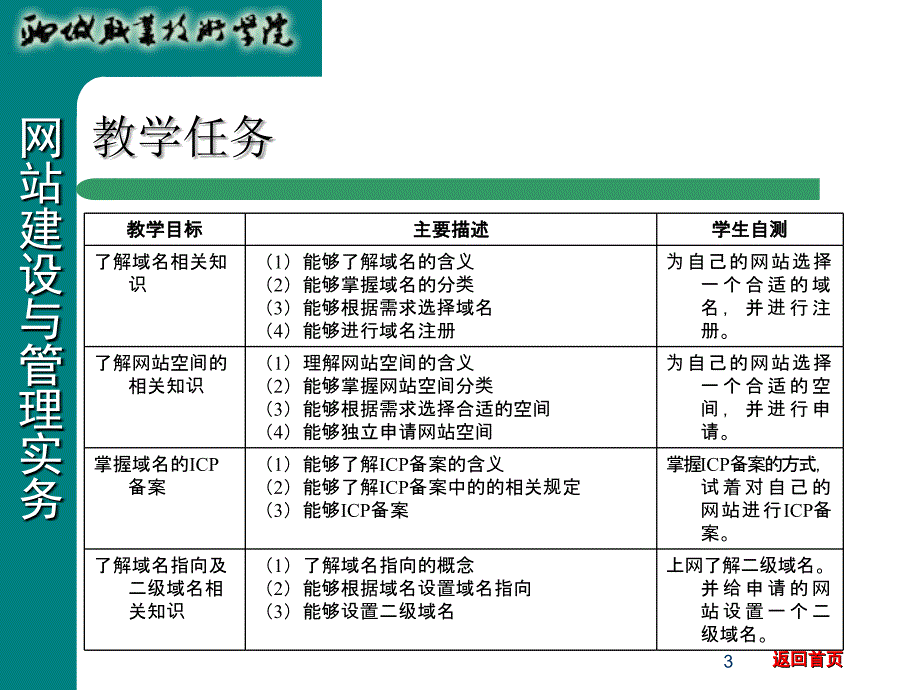 网站建设与管理实务之域名注册及备案_第3页