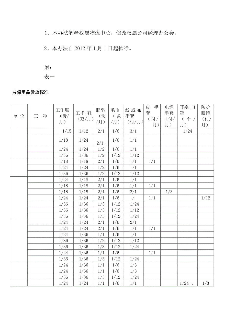 xx公司劳保用品管理办法_第4页