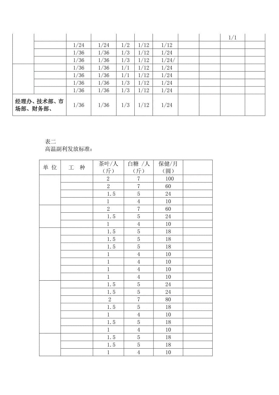 xx公司劳保用品管理办法_第5页