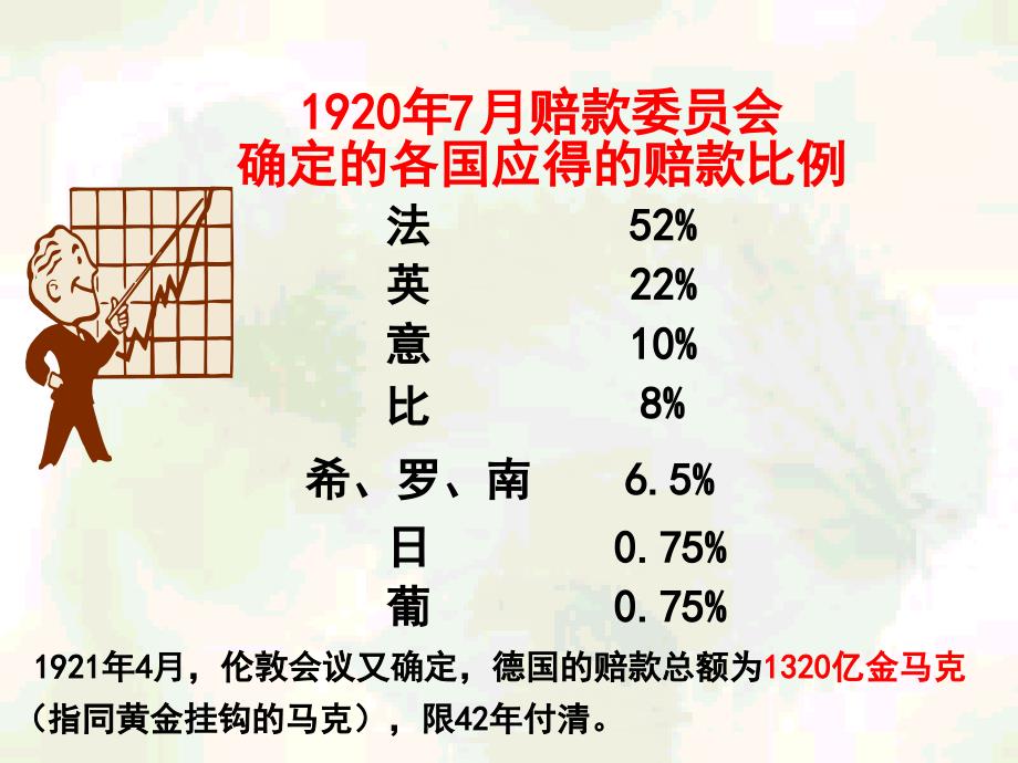 云南省高中历史 2.2 火山上的短暂稳定课件 人民版选修3_第2页