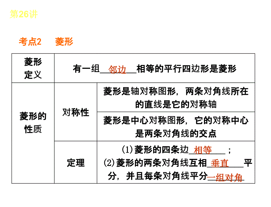 2013届人教版中考数学复习解题指导第26讲矩形菱形正方形_第4页